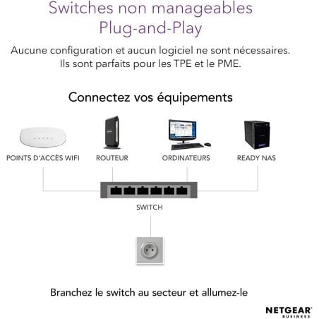 SWITCH RESEAU NON MANAG 5 PORTS