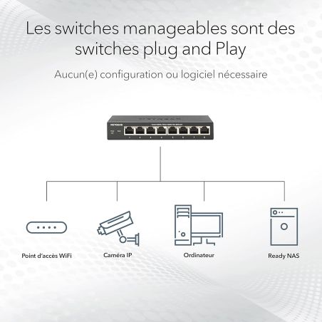 SWITCH RESEAU PROSAFE GS108 8 PORTS 1000 MBIT/S