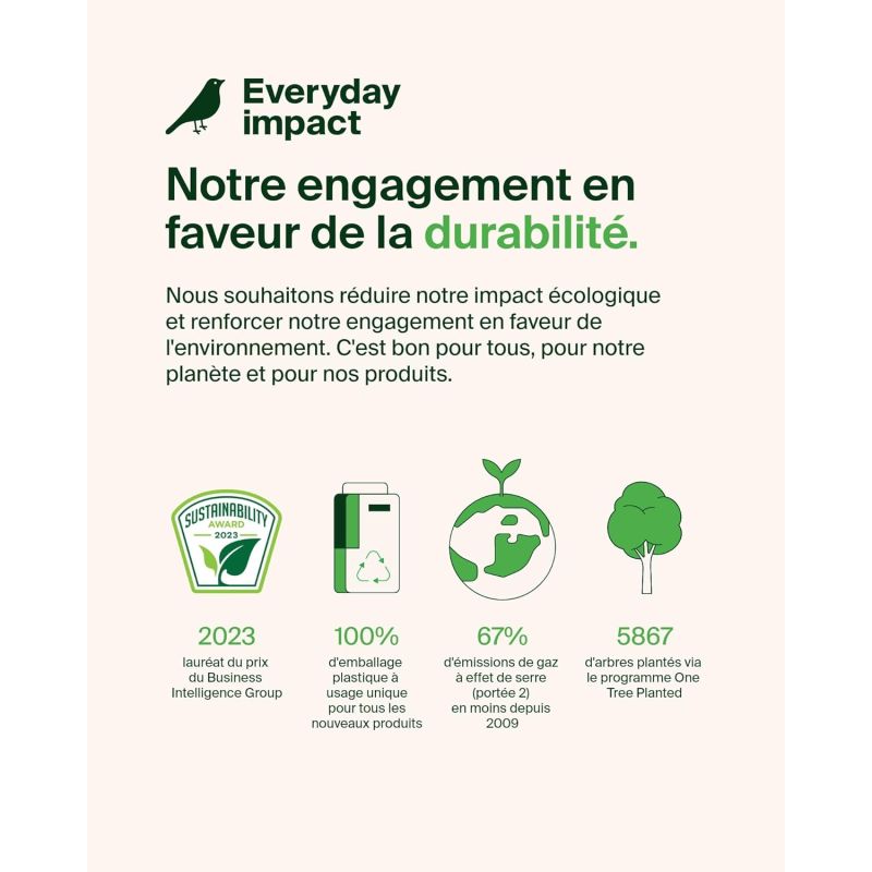 CABLE TRESSE USB-C VERS USB-C 15 CM BLANC