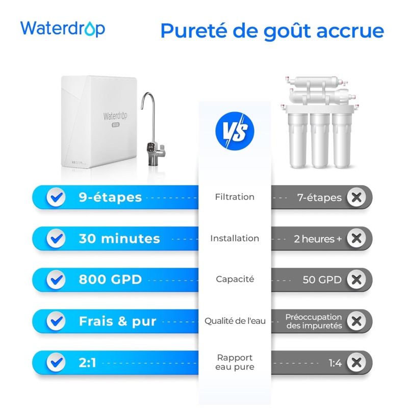 WATERDROP G800 X8 REVERSE OSMOSIS SYSTEM WITH FAUCET