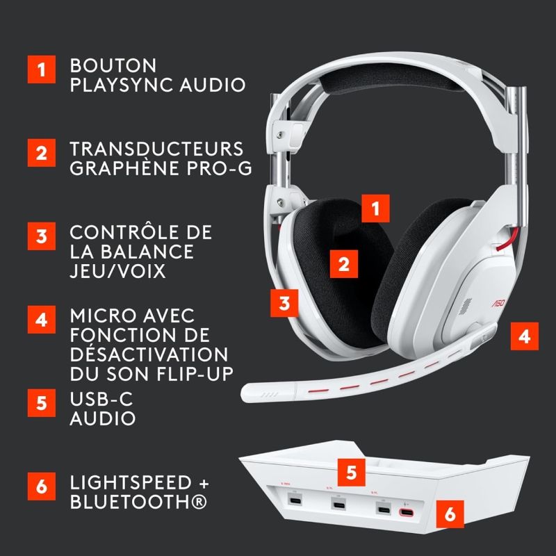 G ASTRO A50 X LIGHTSPEED WIRELESS GAMING HEADSET WHITE