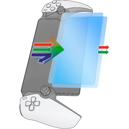 PROTECTION ECRAN PS VERRE TREMPE ANTI LUMIERE BLEU