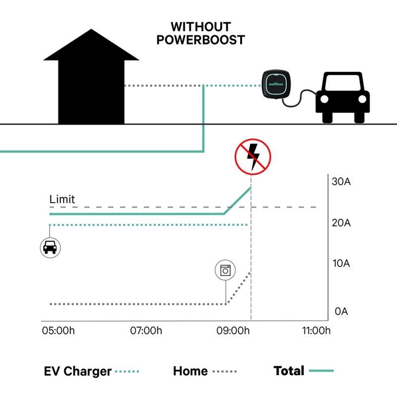 MID-TRI METER FOR BILLING