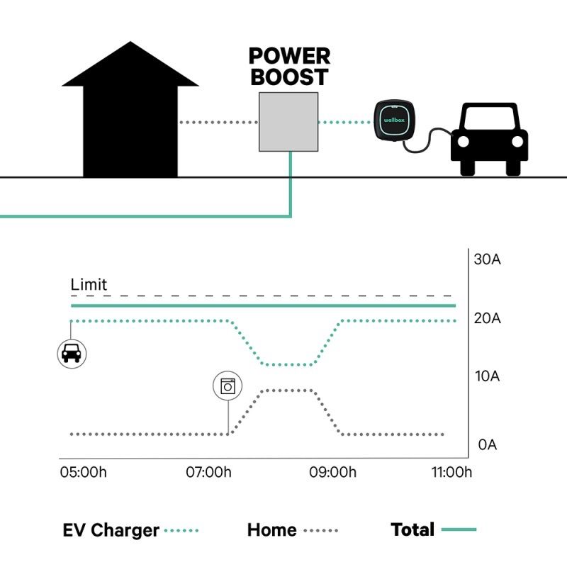 MID-TRI METER FOR BILLING