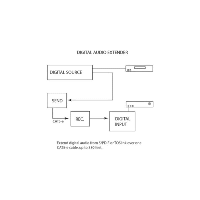 EXTENSION AUDIO NUMERIQUE
